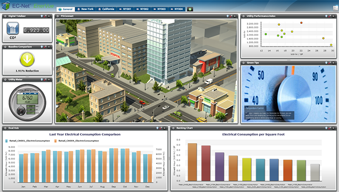 EMS Distech Energy Management System Dashboard
